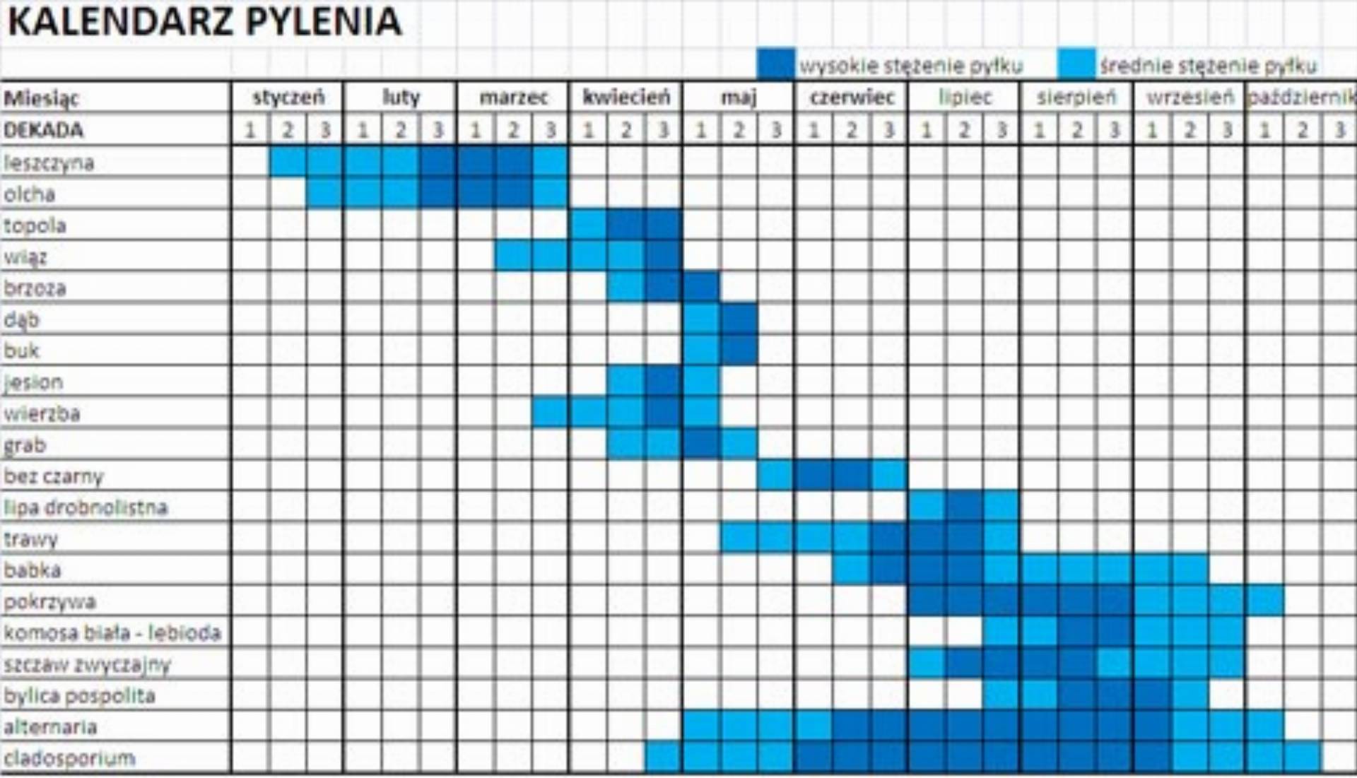 Kalendarz pylenia Kalendarz pylenia