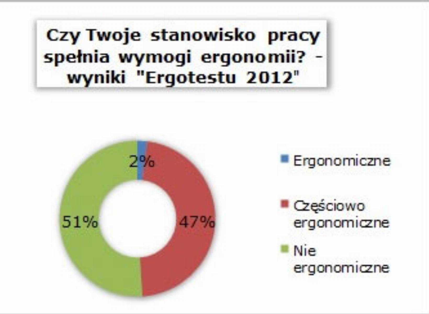 Ergotest 2012 Ergotest 2012