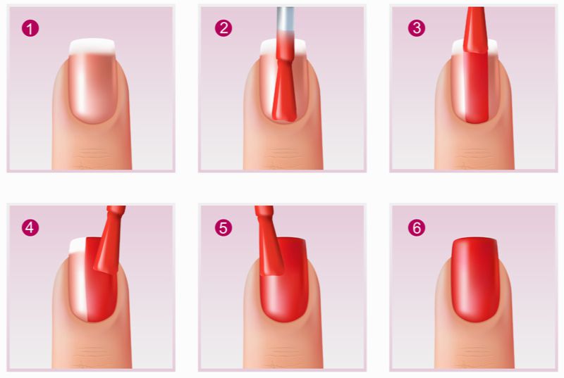 Jak pomalować paznokcie - pełna instrukcja w formie graficznej