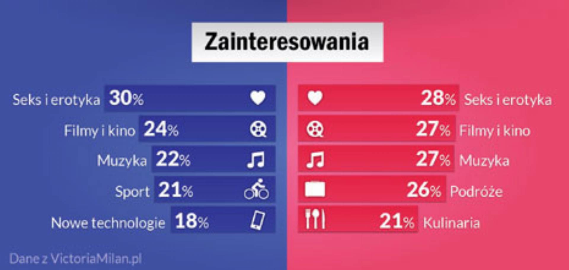 chcemy zabawnej strony randkowej darmowe serwisy randkowe ZEA