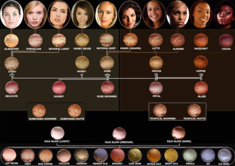 kosmetyki-Earthnicity