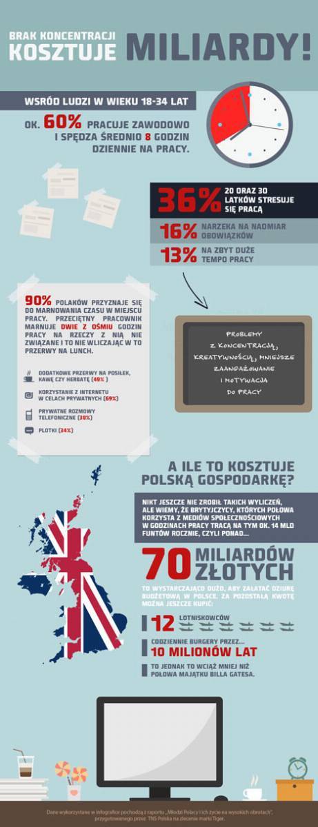 Infografika - pokolenie Y
