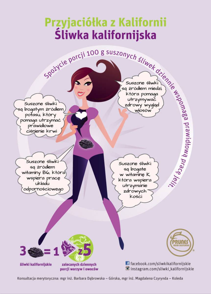 suszone-sliwki-czy-sa-zdrowe