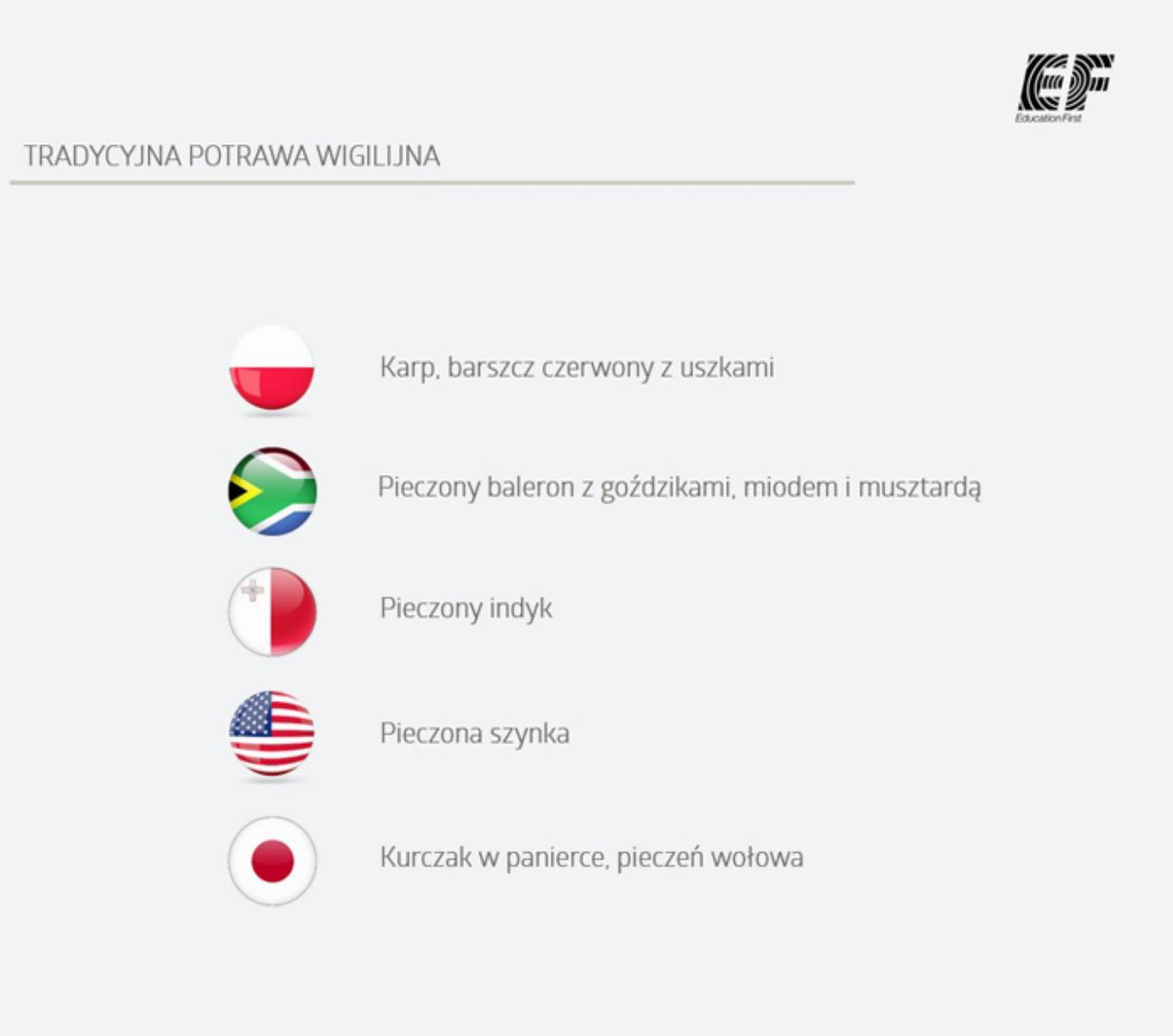 Tradycyjne-potrawy-wigilijne