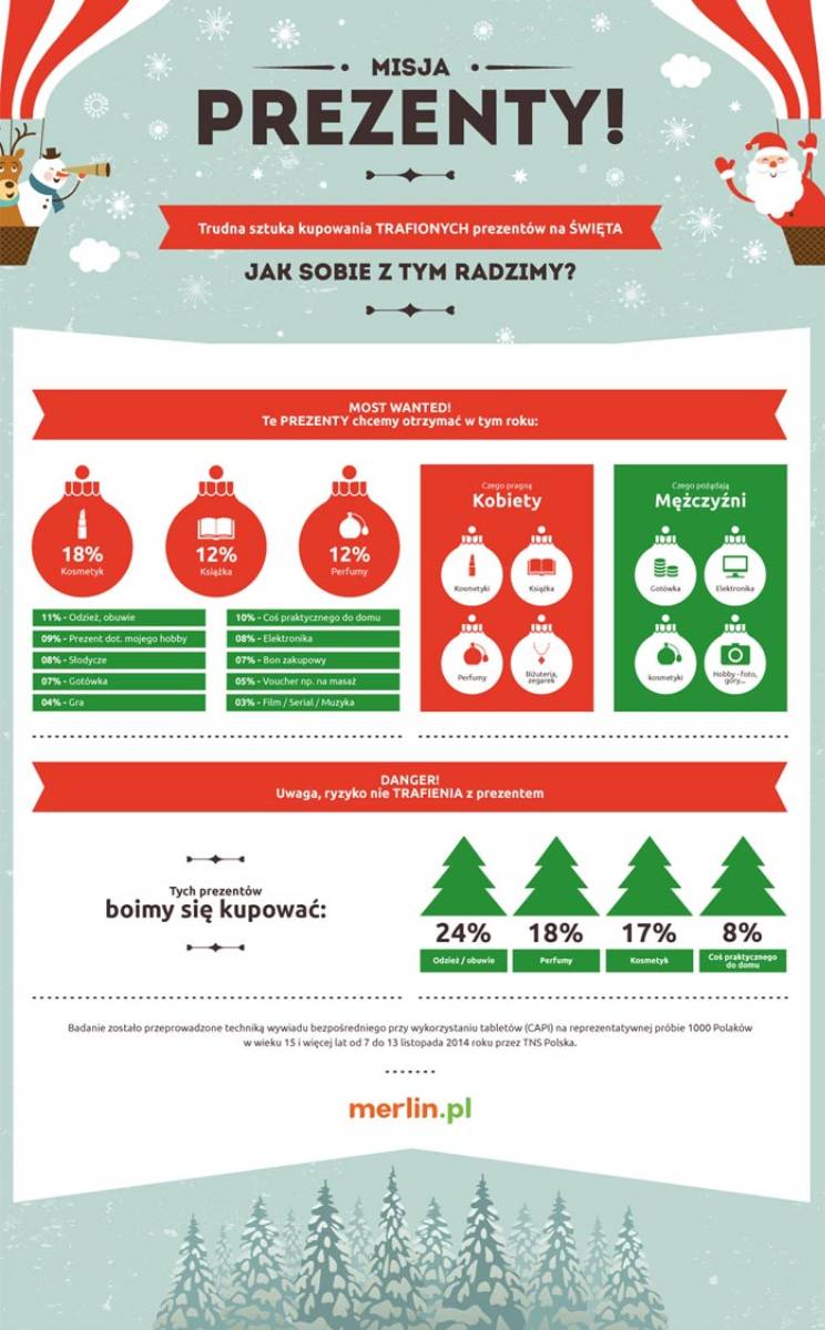 prezent-dla-mezczyzny