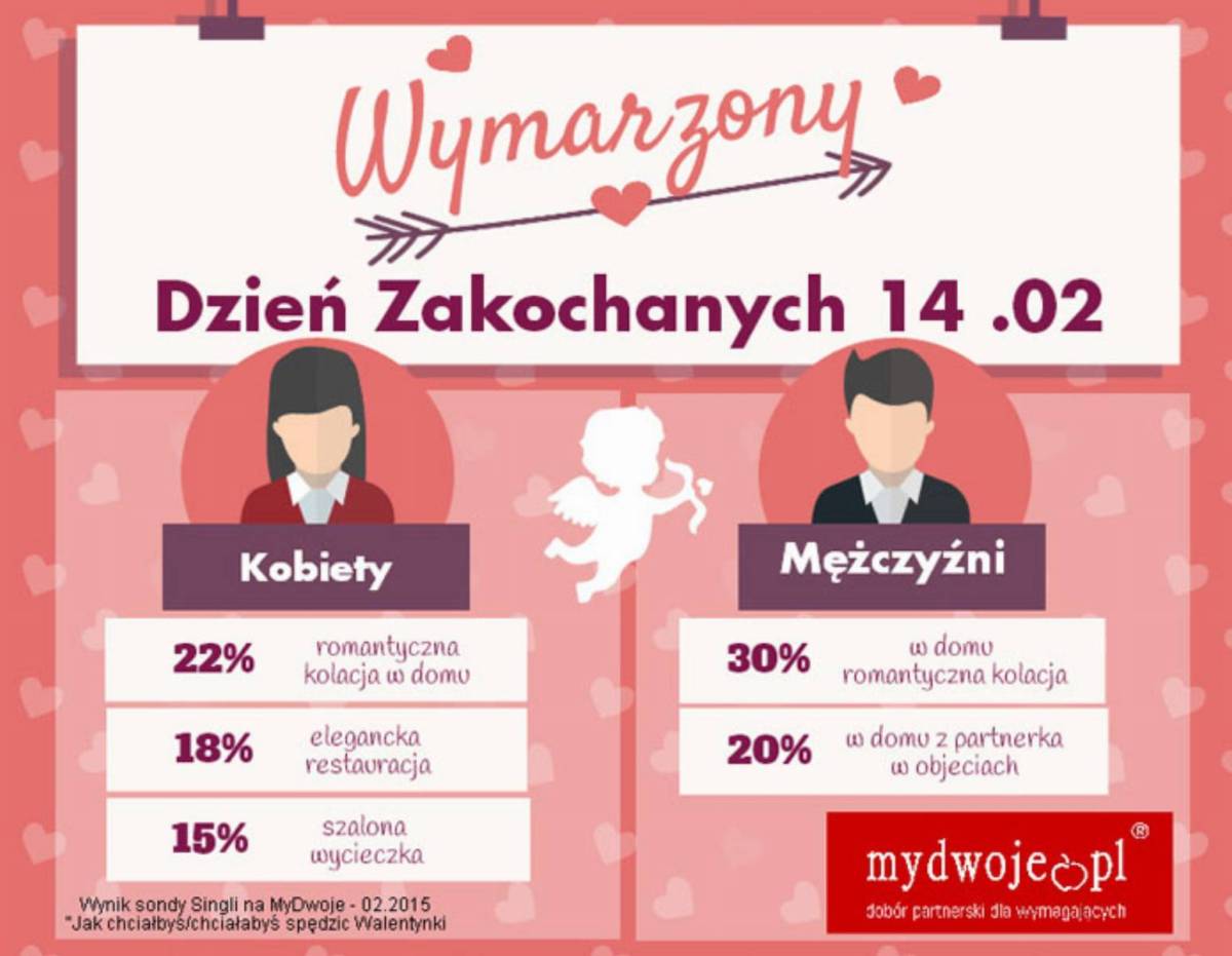 Wymarzone Walentynki