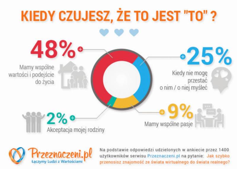 jak się zakochujemy