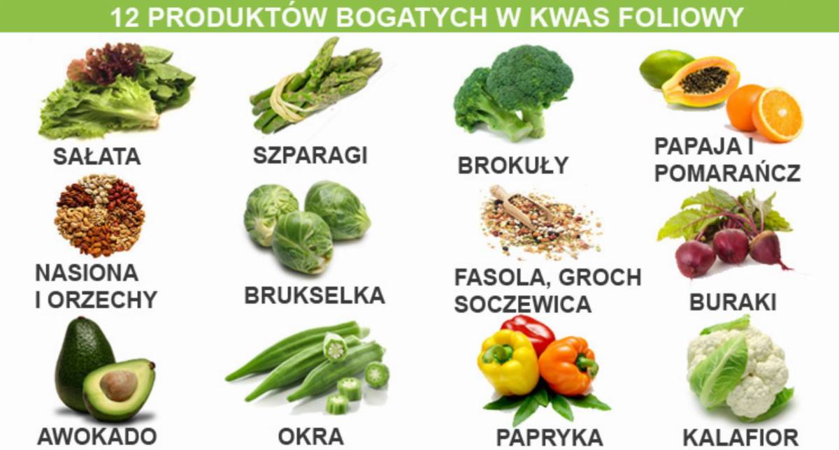 produkty-bogate-w-kwas-foliowy