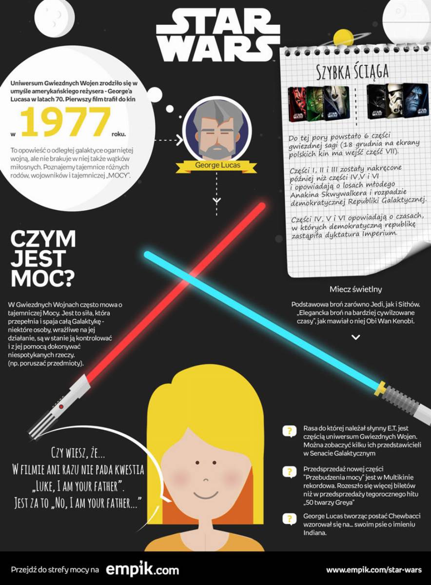 star-wars-infografika2