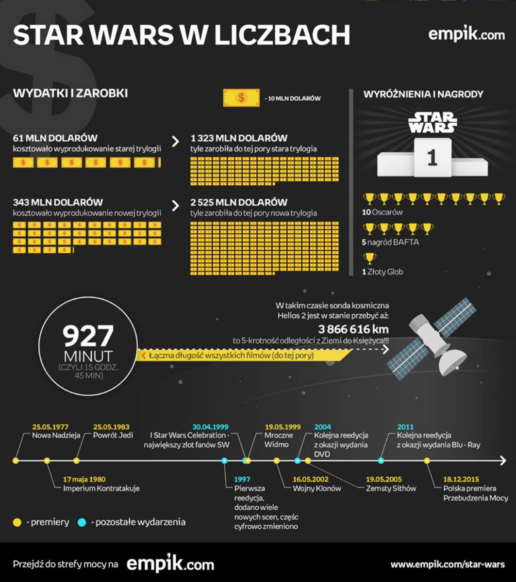 star-wars-infografika4