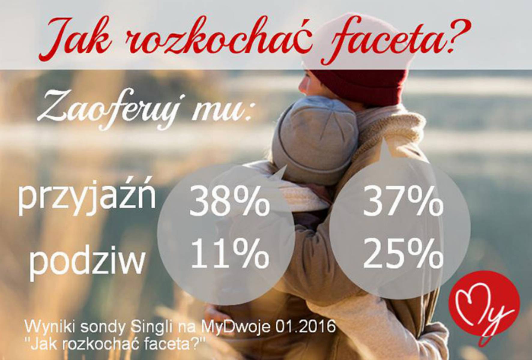 jak rozkochać mężczyznę