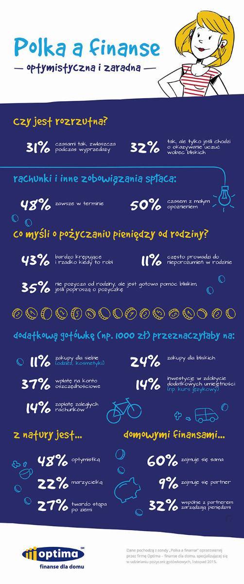 OPTIMA_Polka_a_finanse