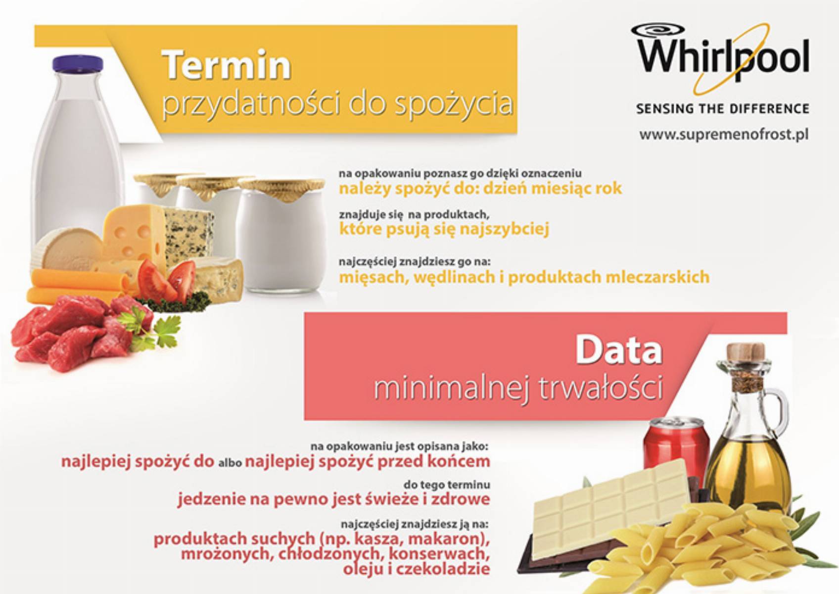 infografika - termin przydatności do spożycia co oznacza
