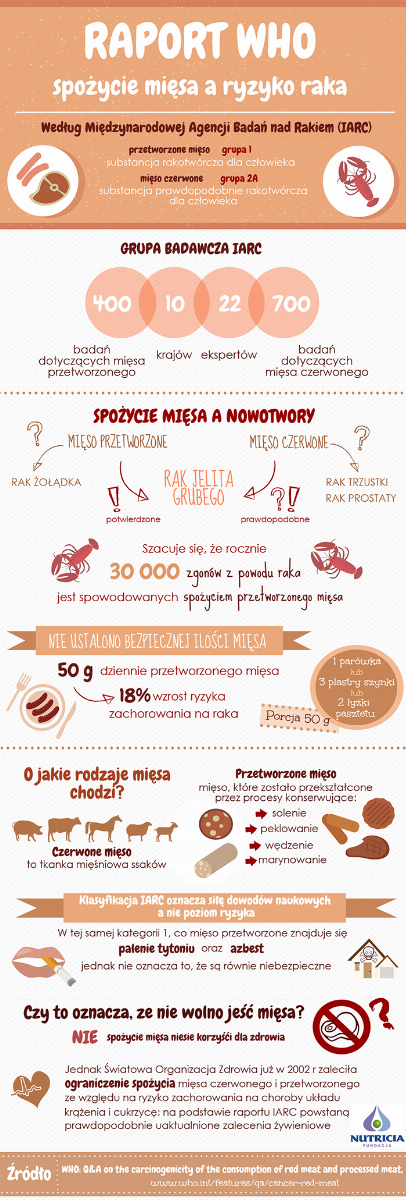 1000 dni_Dzien walki z rakiem_Infografika