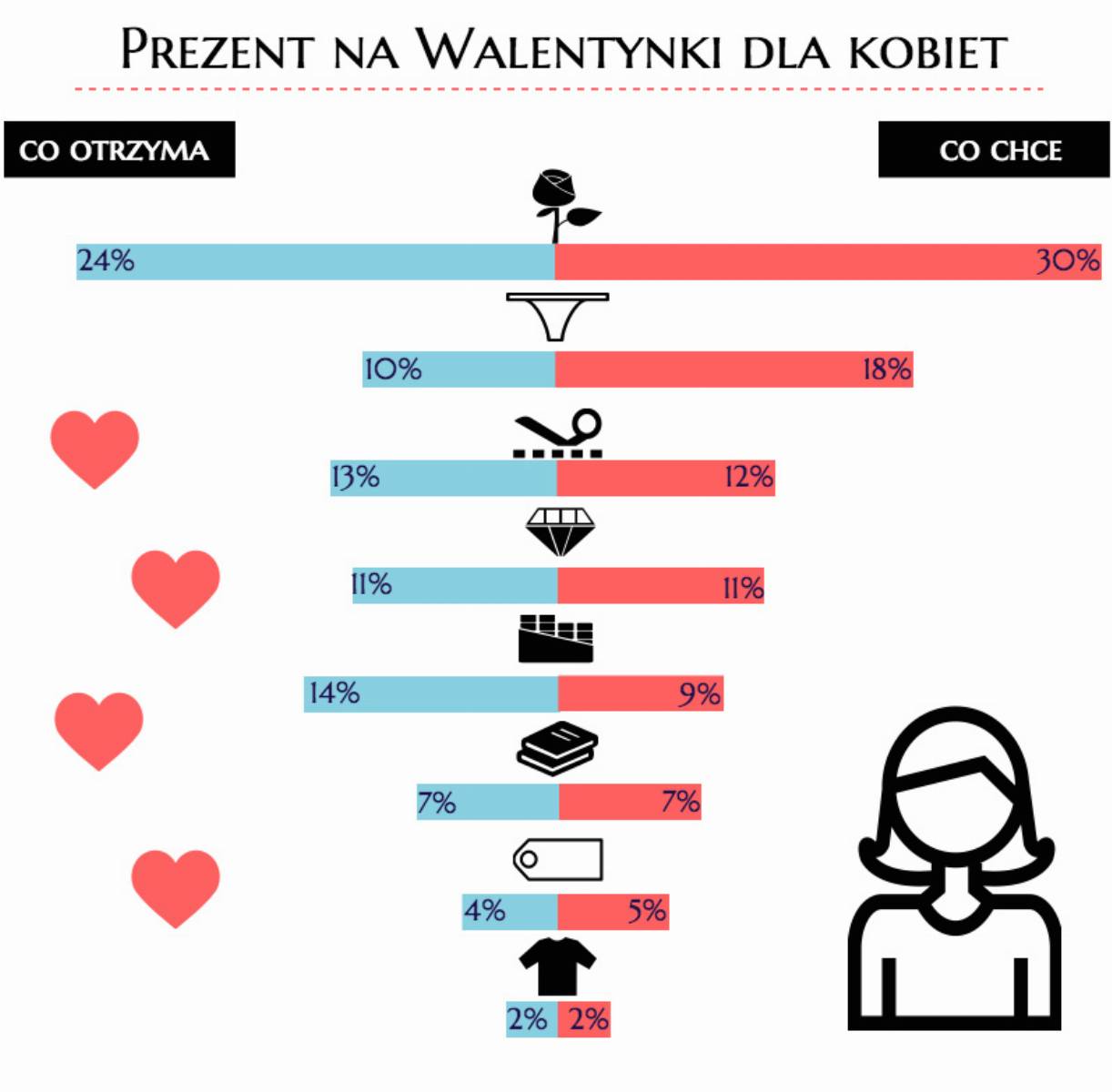 prezent-na-walentynki-dla-kobiet