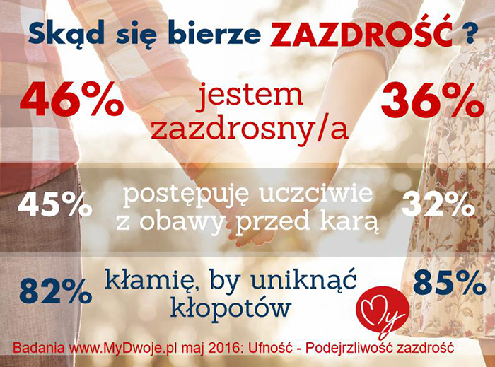 zazdrość mydwoje