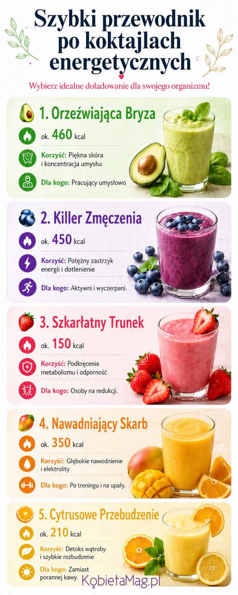 Infografika przedstawiająca 5 przepisów na domowe koktajle energetyczne, ich kaloryczność oraz właściwości zdrowotne
