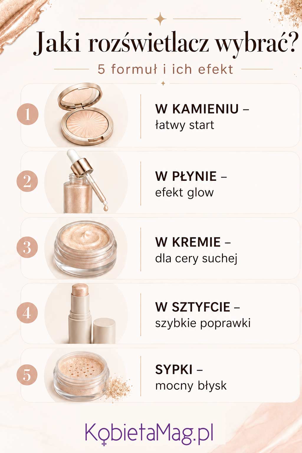 Infografika: formy rozświetlaczy - w kamieniu, płynie, kremie i sztyfcie