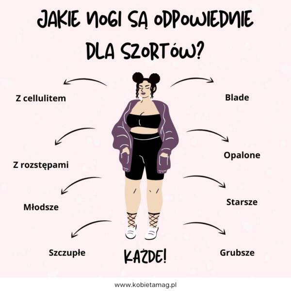 Kto może nosić szorty?