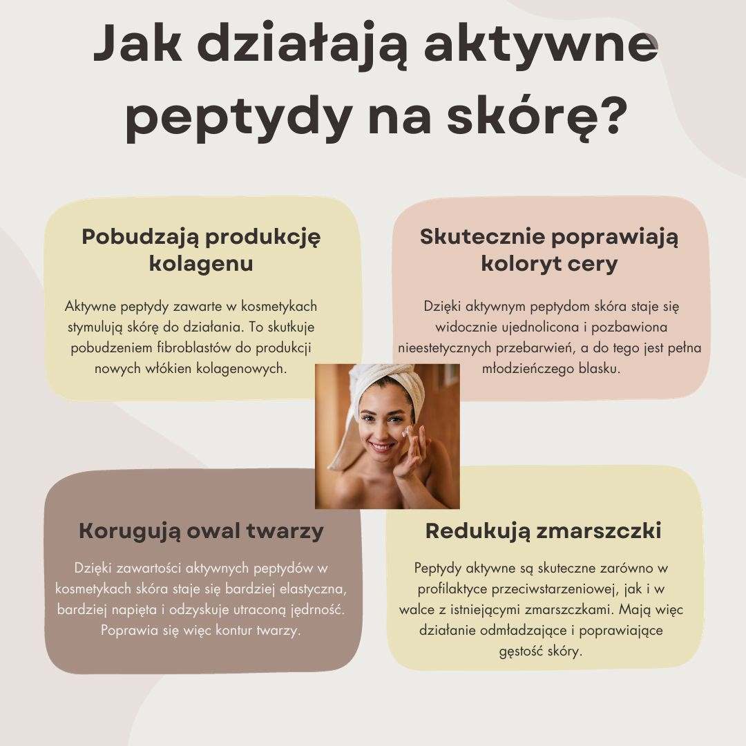 aktywne peptydy Freepik Canva aktywne peptydy