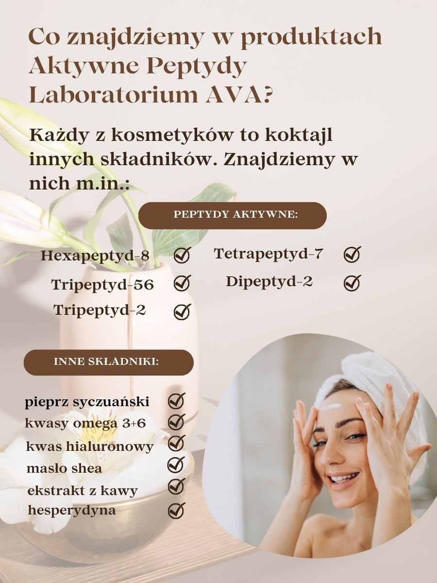 aktywne peptydy Freepik Canva aktywne peptydy