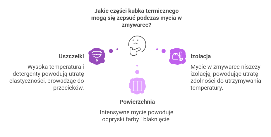 mycie kubkow termicznych w zmywarce