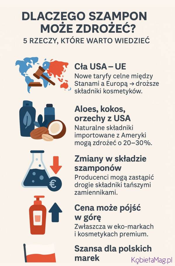 infografika: czy szampon może zdrożeć