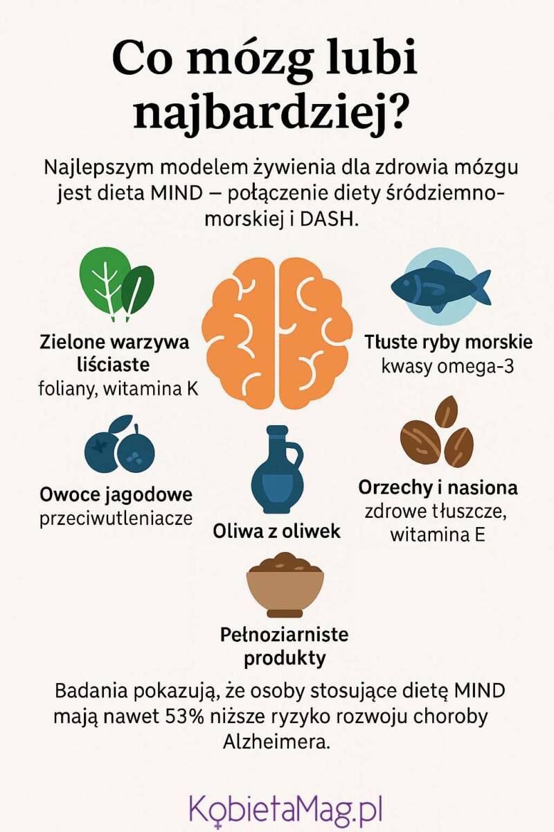 Infografika: najlepsza dieta dla mózgu