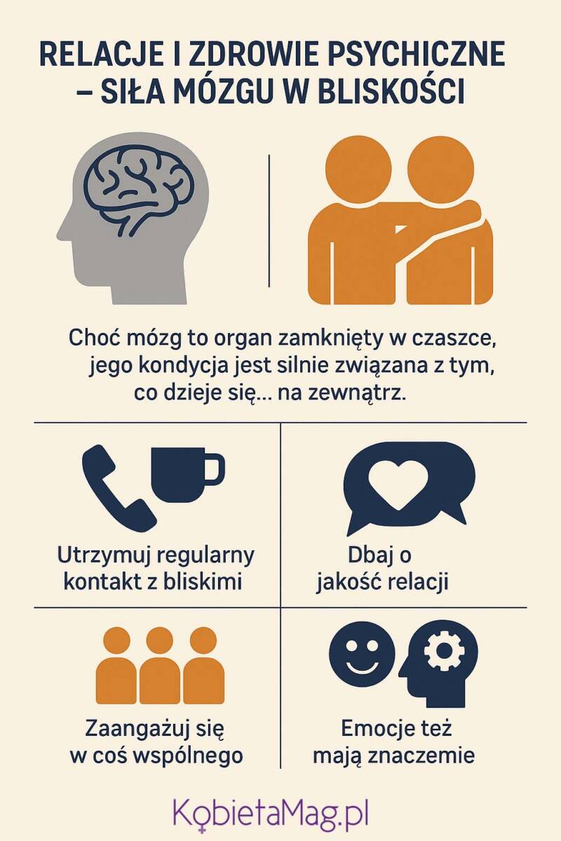 infografika: Relacje i zdrowie psychiczne – siła mózgu w bliskości
