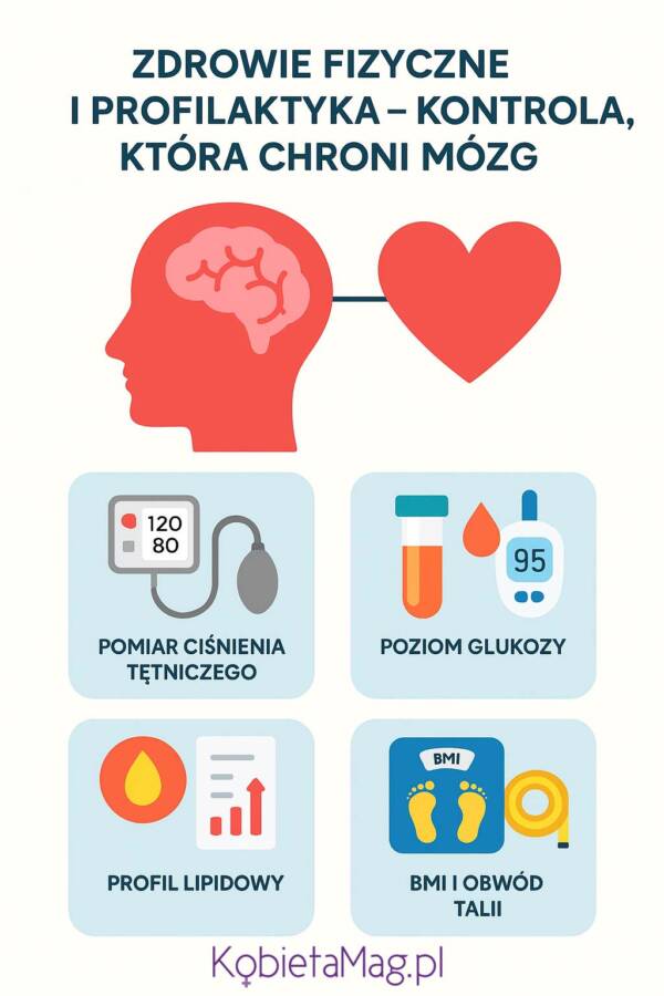 Infografika - profilaktyka chorób mózgu