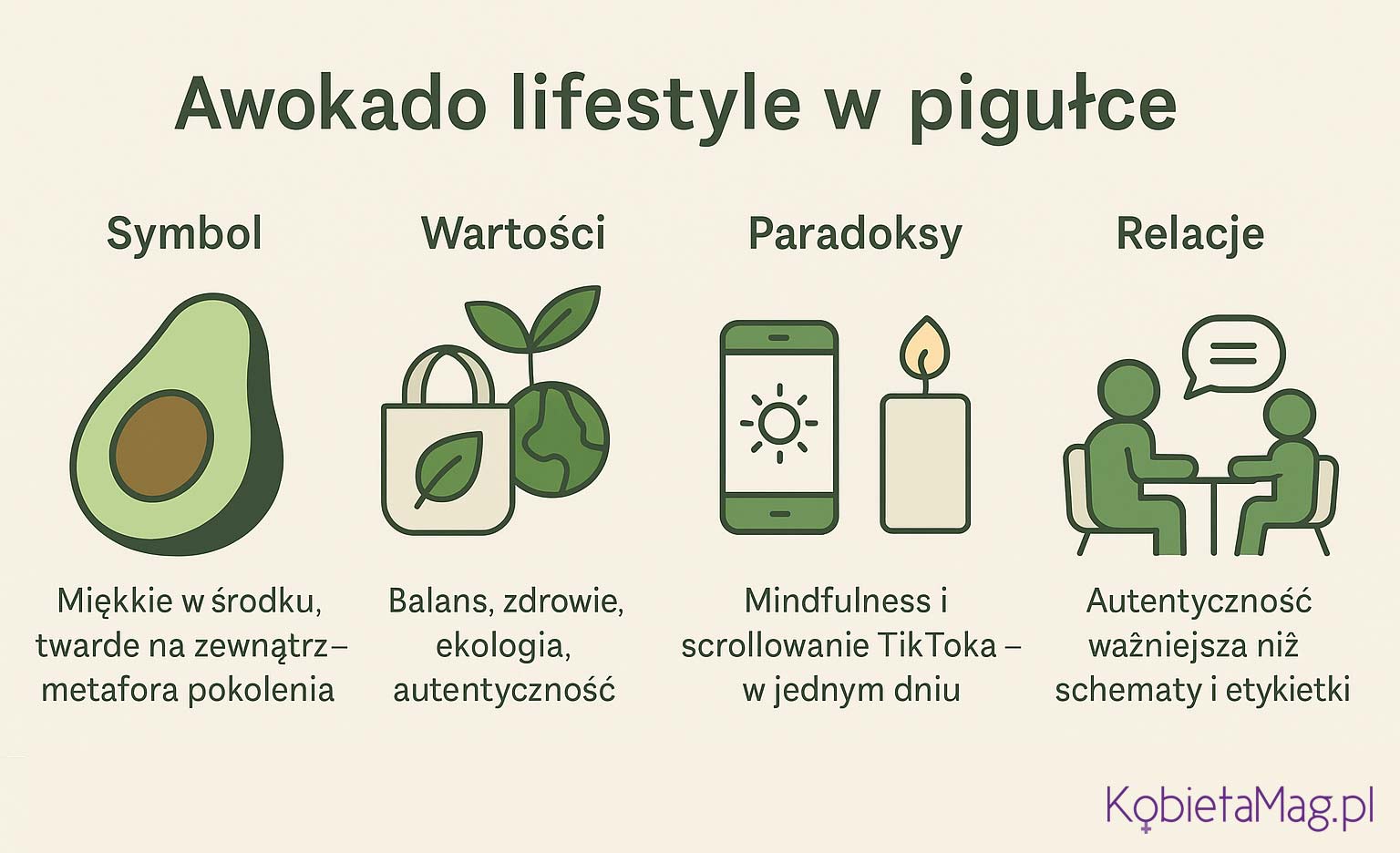 awokado-lifestyle