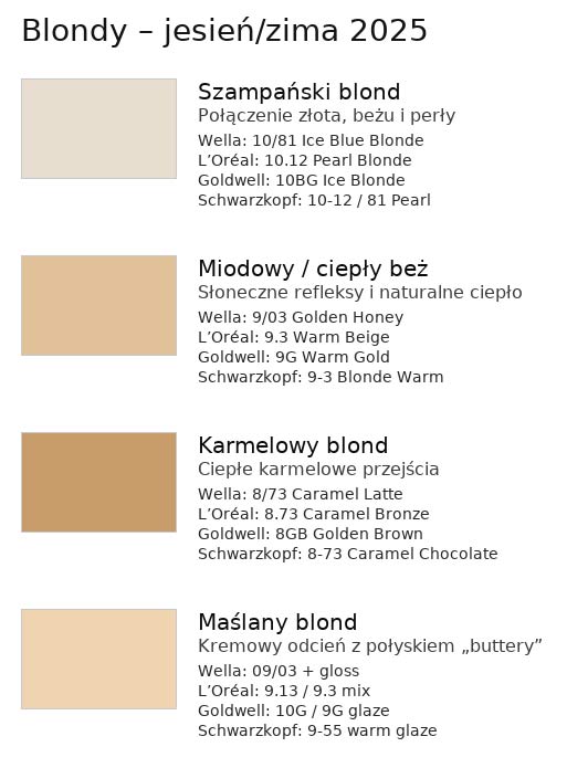 Blondy jesień–zima 2025/2026 – paleta farb Wella, L’Oréal, Goldwell, Schwarzkopf