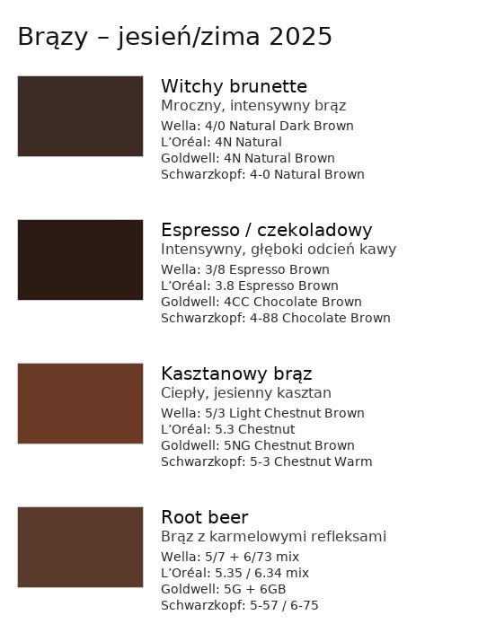 Modne brązy włosy 2025 – trendy i farby top marek