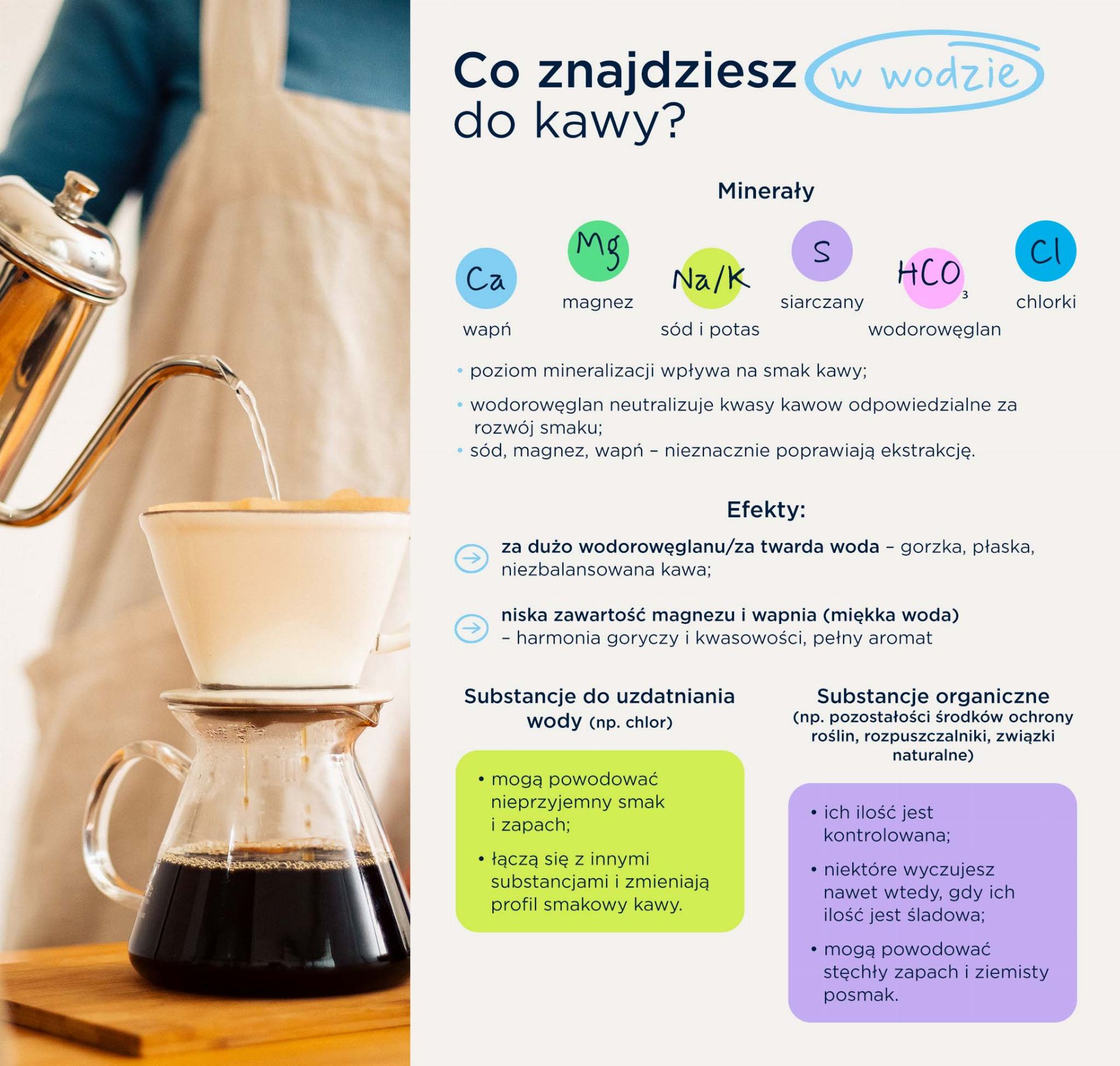 brita-miedzynarodowy-dzien-kawy-infografika