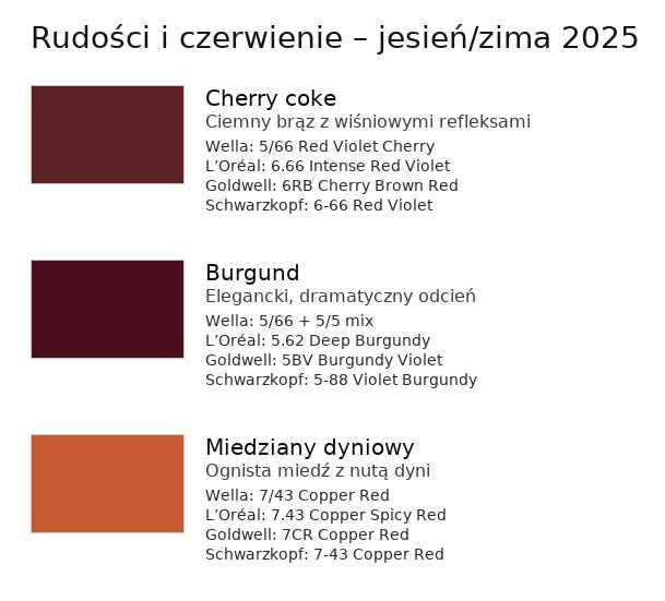 Rudości i czerwienie włosy 2025 – burgund, cherry coke, copper pumpkin