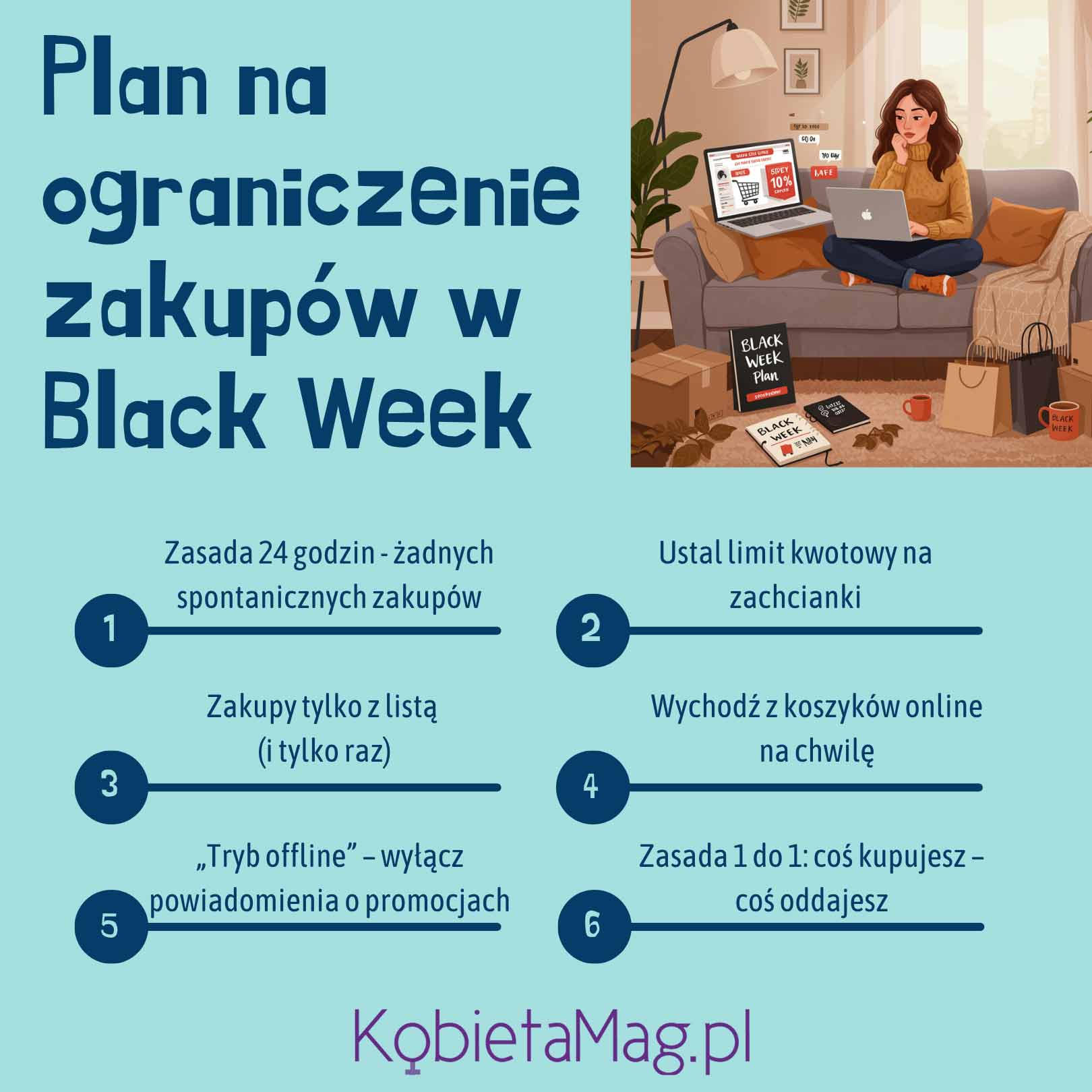 plan na ograniczenie zakupów w black week - infografika
