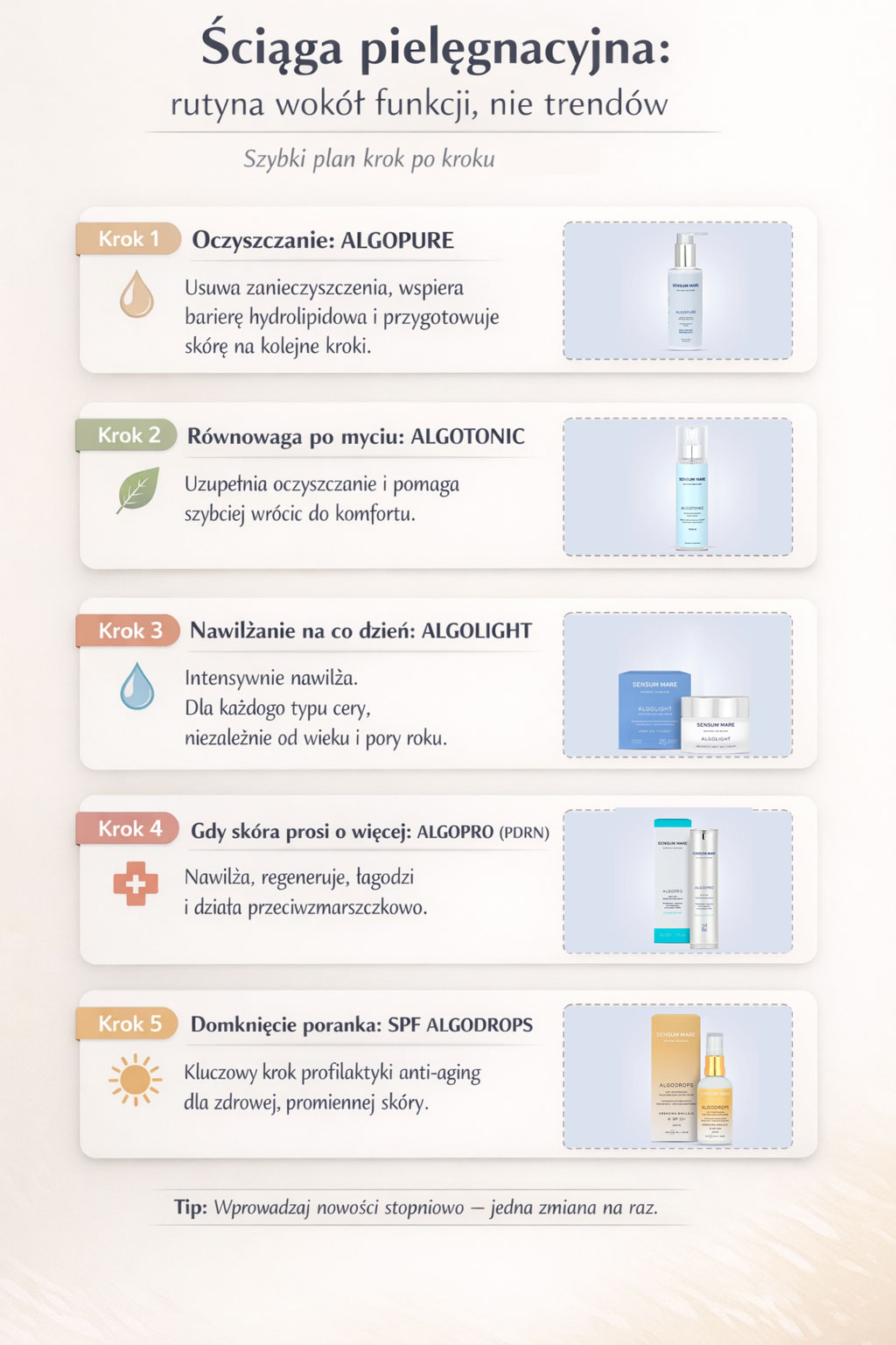 Plan rutyny w 5 krokach: prosta ściąga na każdy dzień