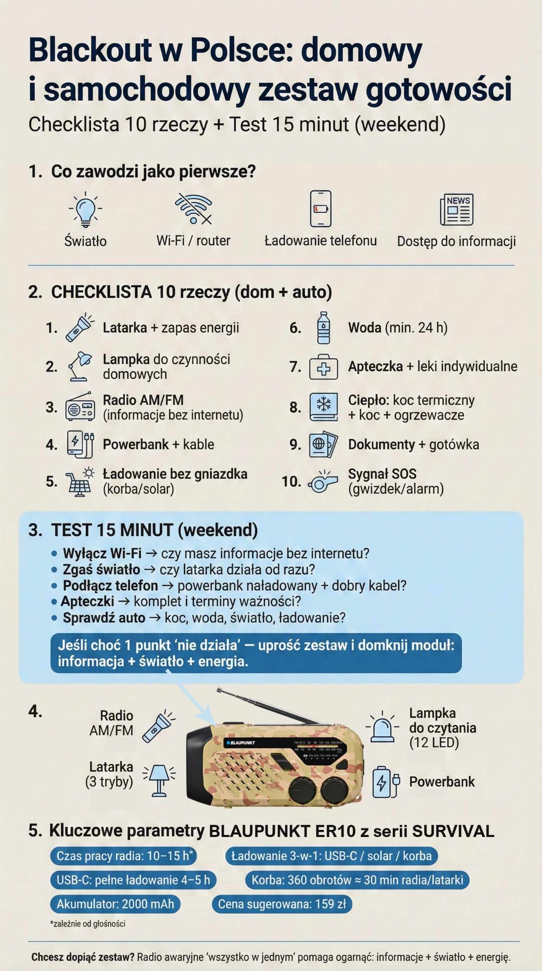 Infografika: Blackout w Polsce — checklista 10 rzeczy do domu i auta, test 15 minut oraz radio awaryjne BLAUPUNKT ER10 SURVIVAL