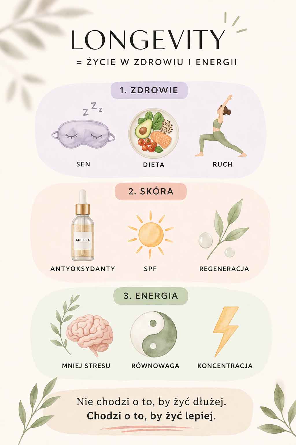Longevity – jak wpływa na zdrowie, skórę i energię (infografika)