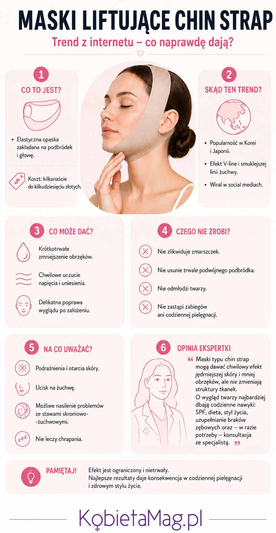 Infografika wyjaśniająca, czym jest maska liftingująca chin strap, jakie daje efekty, na co uważać i dlaczego nie zastępuje profesjonalnych zabiegów