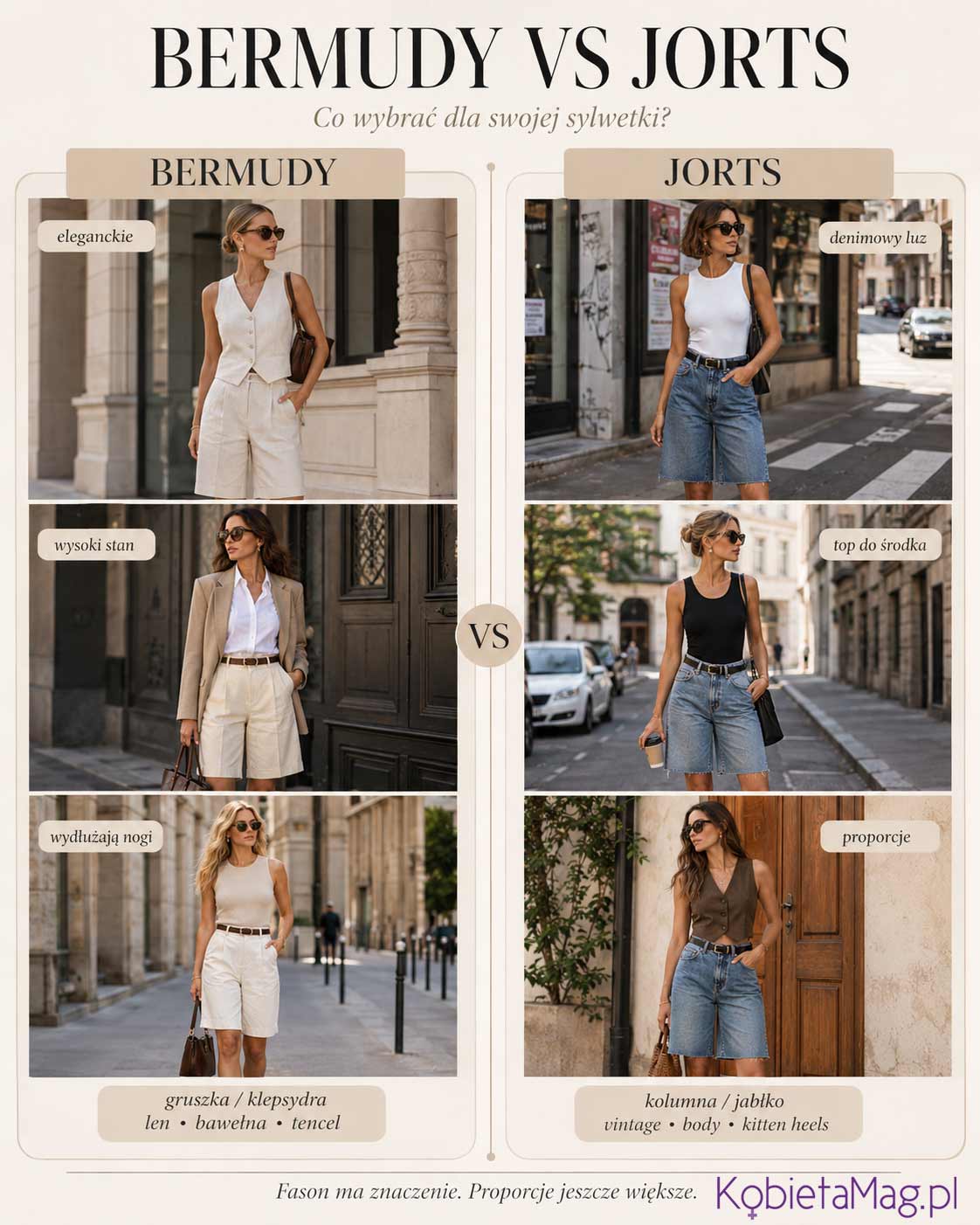 Infografika bermudy vs jorts pokazująca różnice między eleganckimi bermudami a jeansowymi jortsami