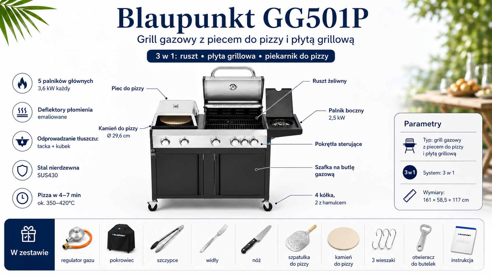 Infografika przedstawiająca funkcje i parametry techniczne Blaupunkt GG501P