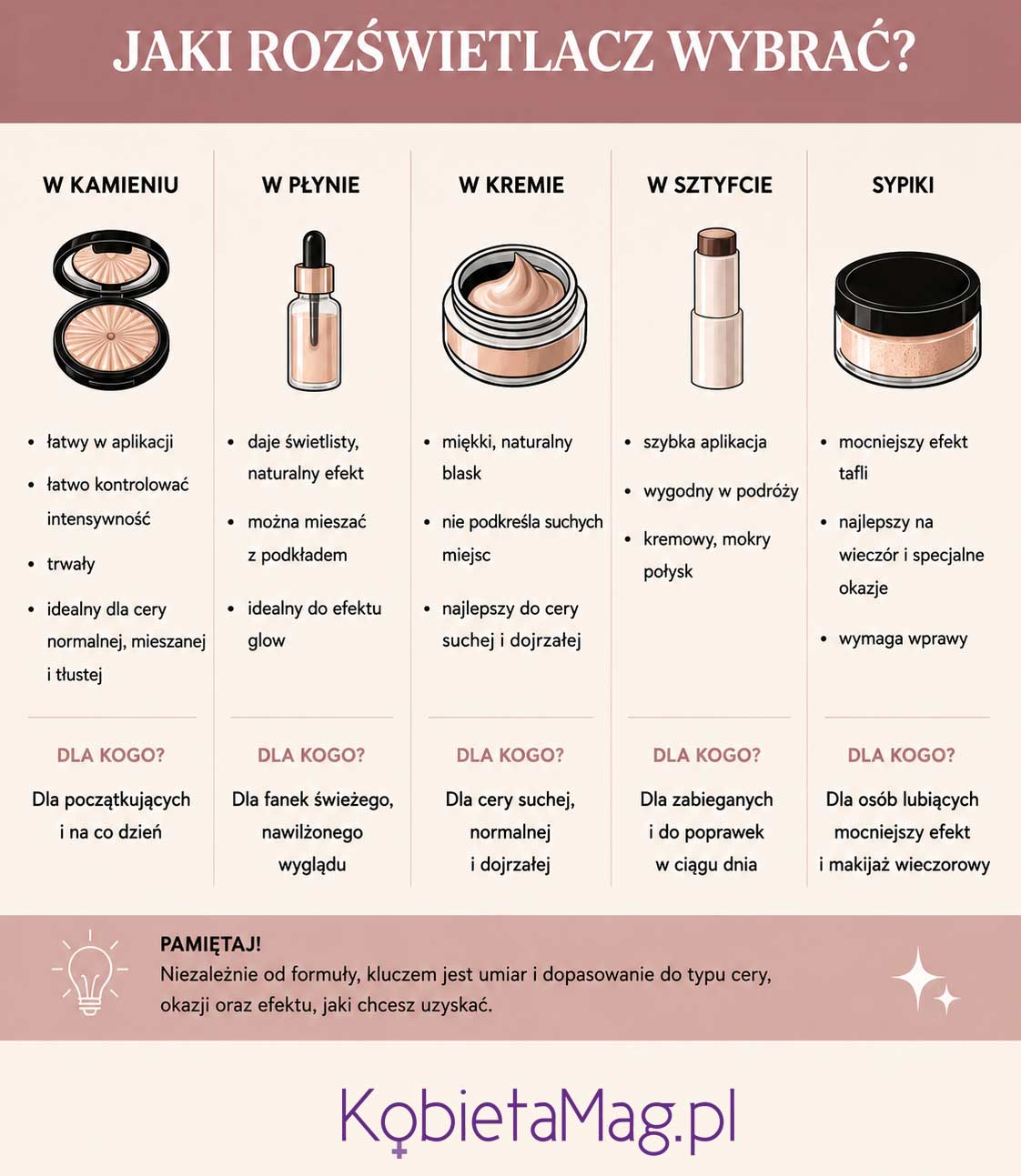 Wybór rozświetlacza a problemy skórne i cera - infografika