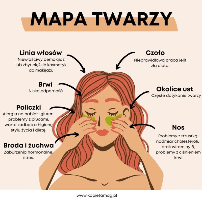 Mapa twarzy – co skóra sygnalizuje o Twoim stanie zdrowia?