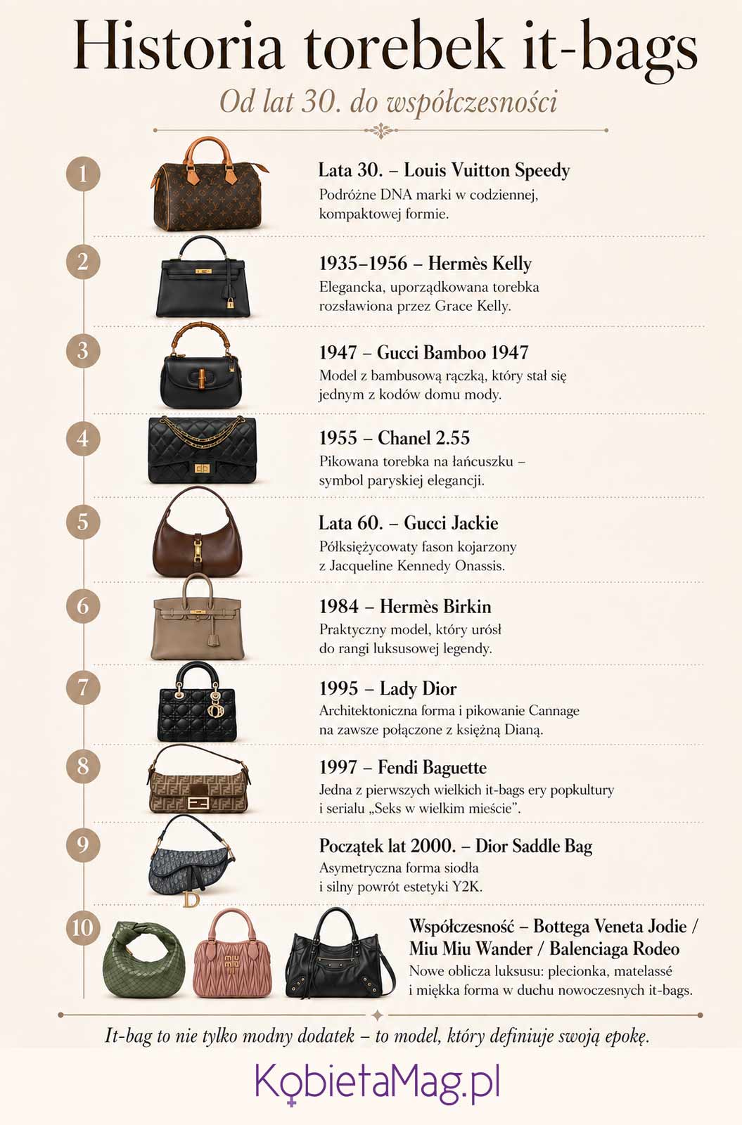 Historia torebek it-bags od Louis Vuitton Speedy i Chanel 2.55 po Miu Miu Wander i Balenciaga Rodeo