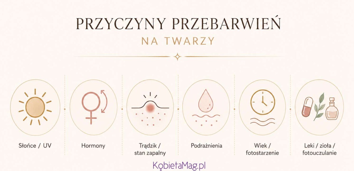 Przyczyny przebarwień na twarzy: słońce, hormony, trądzik, podrażnienia, fotostarzenie i substancje fotouczulające