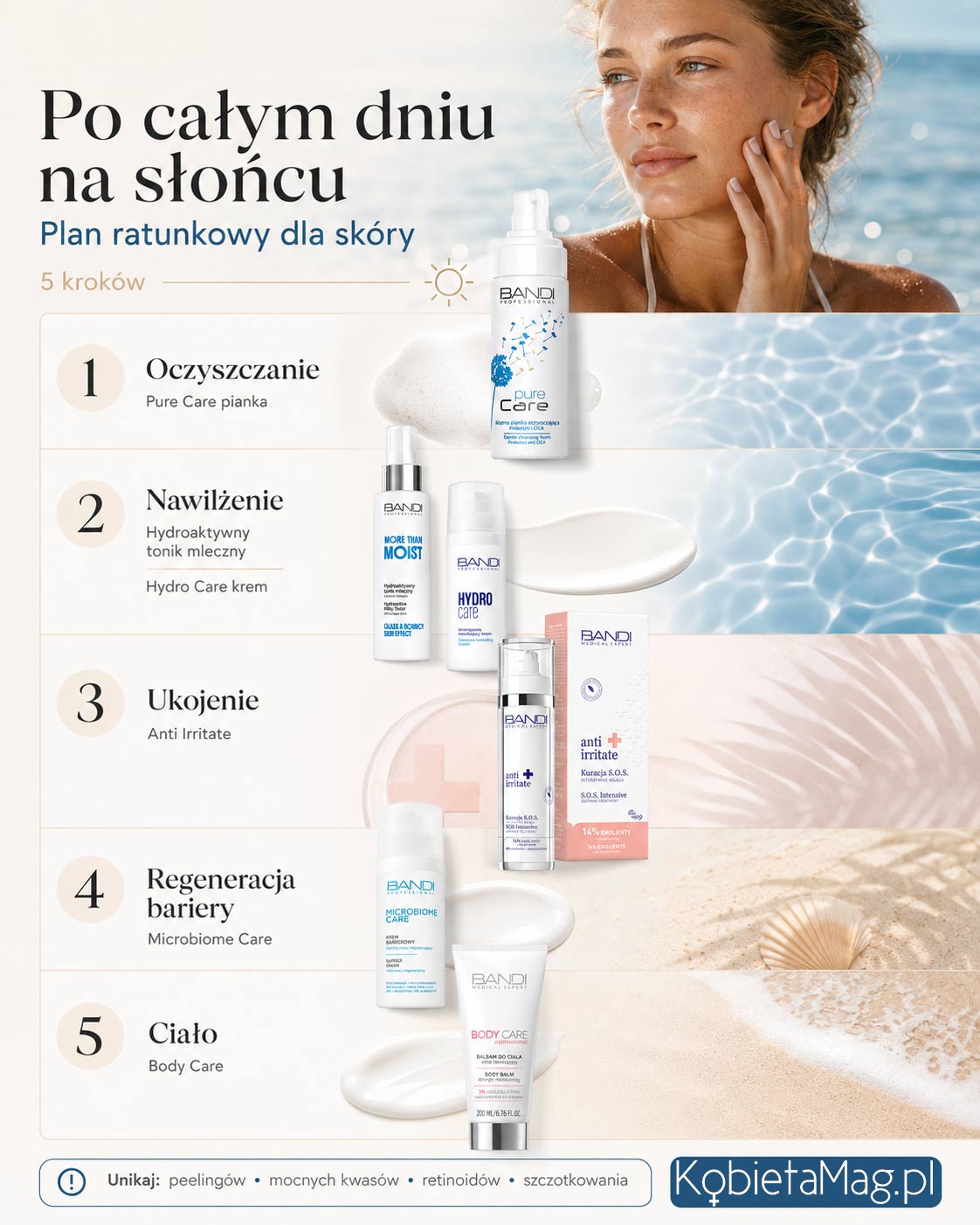 Infografika: plan ratunkowy dla skóry po słońcu – 5 kroków pielęgnacji: oczyszczanie, nawilżenie, ukojenie, regeneracja bariery i pielęgnacja ciała