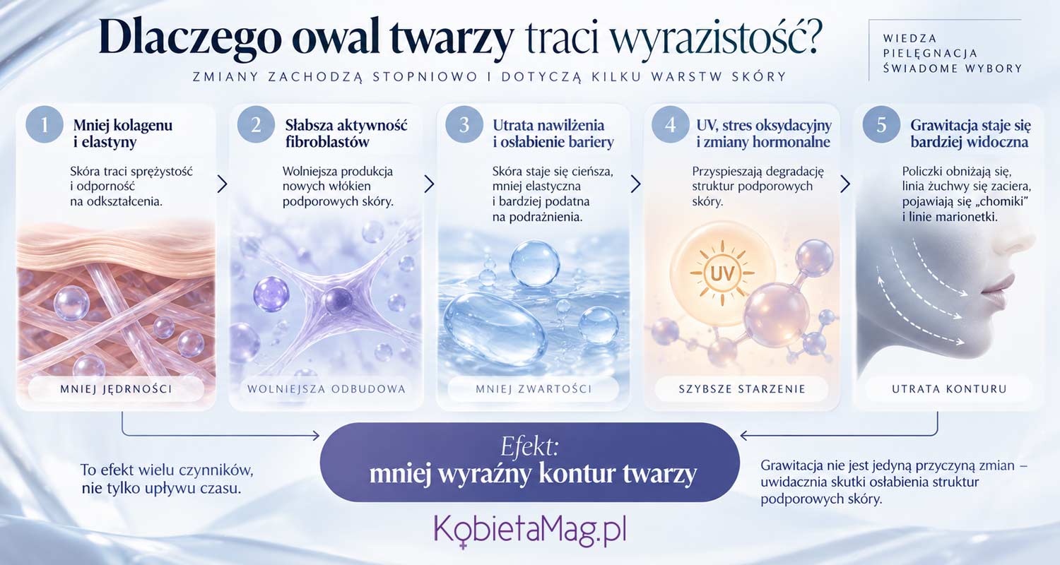dlaczego owal traci wyrazistość
