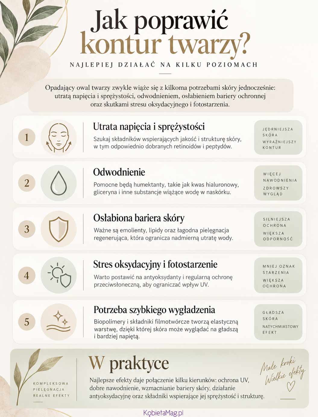 Jak poprawić kontur twarzy? infografika