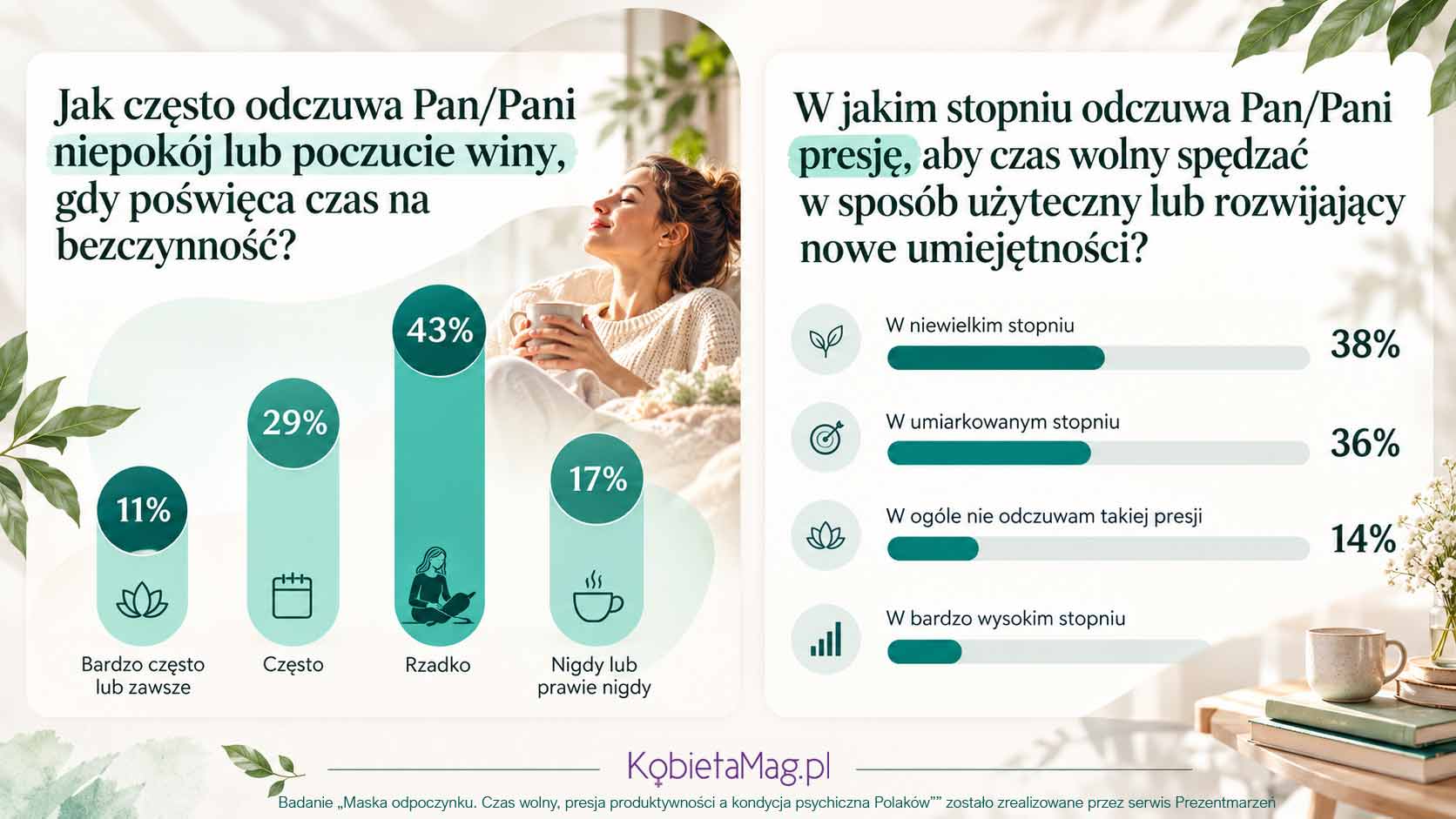 czas wolny infografika